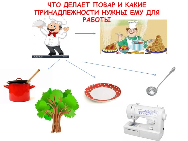 Методическое пособие "Профессии людей"