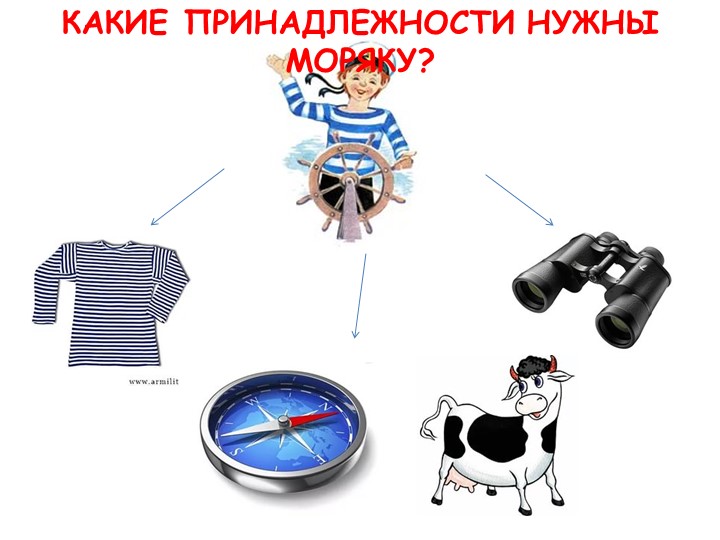 Методическое пособие "Профессии людей"