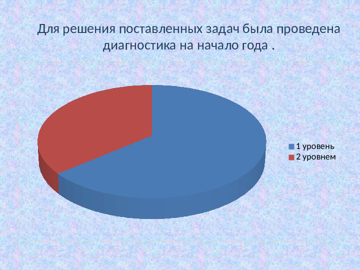 Развитие речи детей. Презентация