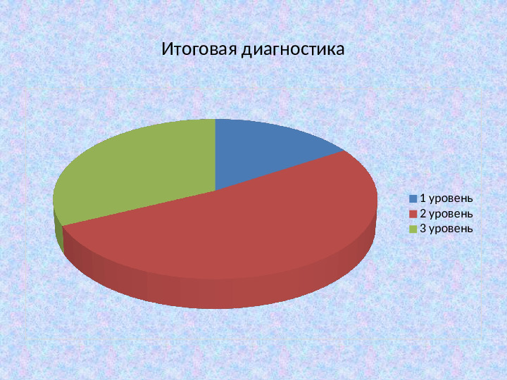 Развитие речи детей. Презентация