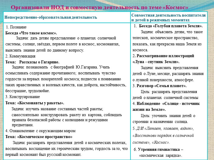 Презентация на тему: "Космос" (подготовительная группа)