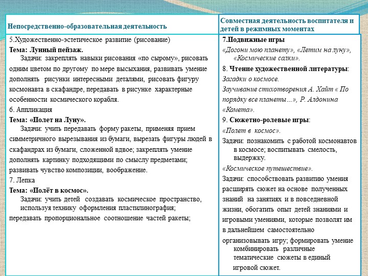 Презентация на тему: "Космос" (подготовительная группа)