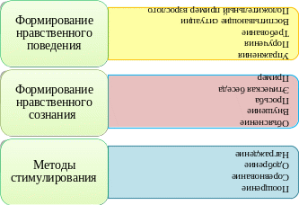 Shape1