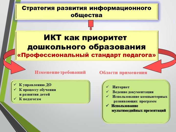 Мастер класс "Мастерство презентаций"