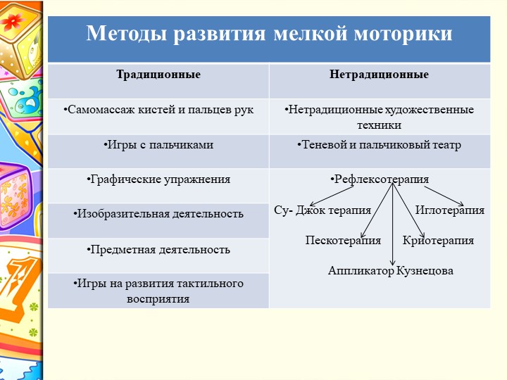 Презентация мастер- класса по нетрадиционному развитию мелкой моторики