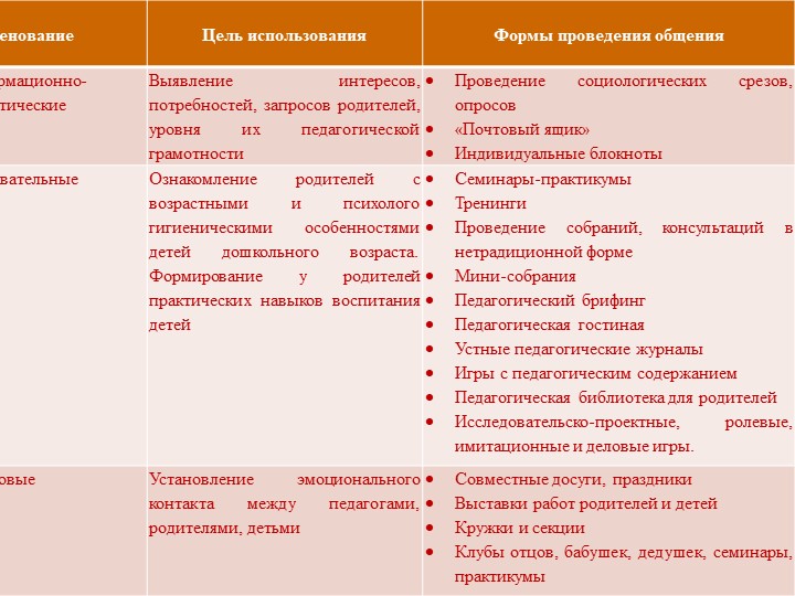 «Особенности взаимодействия с семьями воспитанников по реализации основной образовательной программы ДОУ»