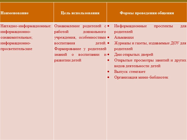 «Особенности взаимодействия с семьями воспитанников по реализации основной образовательной программы ДОУ»
