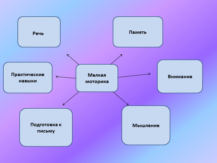 Развитие мелкой моторики дошкольников. Презентация для родителей