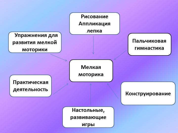 Развитие мелкой моторики дошкольников. Презентация для родителей