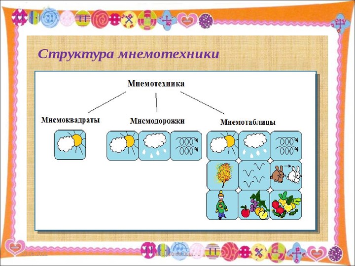 Презентация "Использование мнемотехники в познавательно-речевом развитии детей"