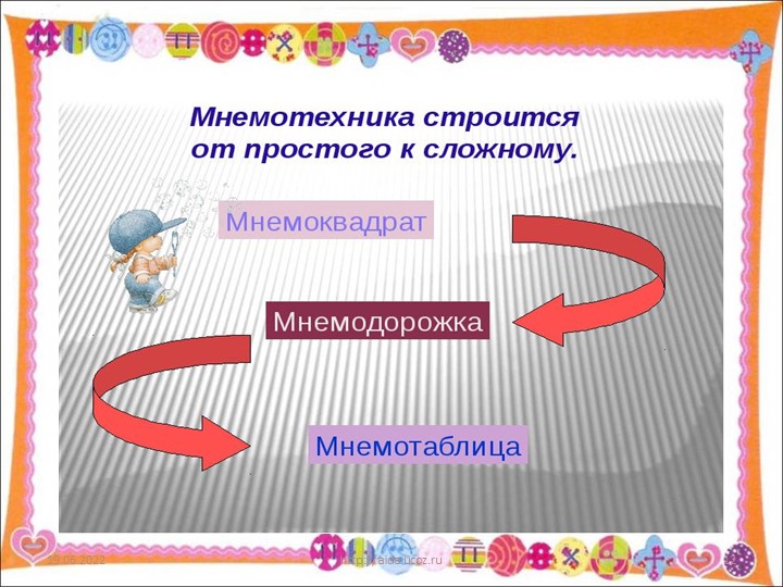 Презентация "Использование мнемотехники в познавательно-речевом развитии детей"