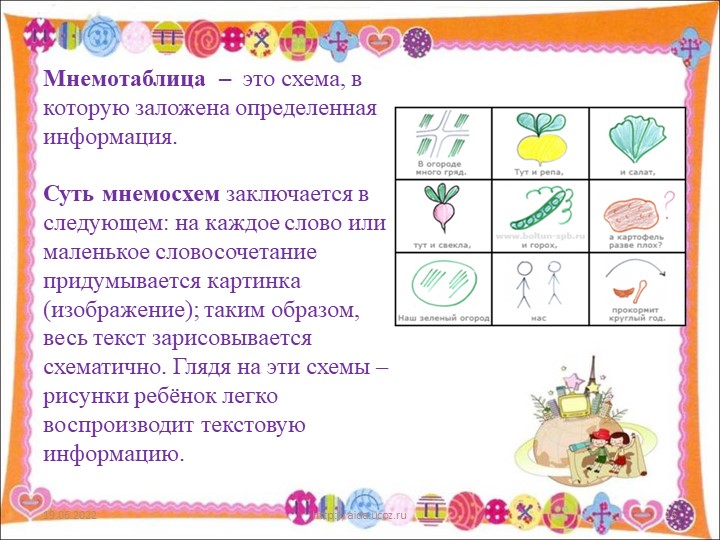 Презентация "Использование мнемотехники в познавательно-речевом развитии детей"