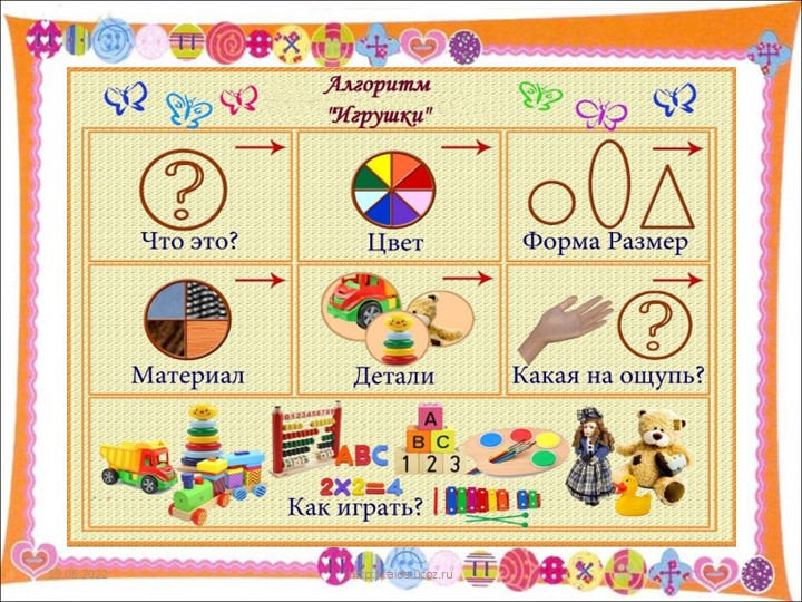 Презентация "Использование мнемотехники в познавательно-речевом развитии детей"