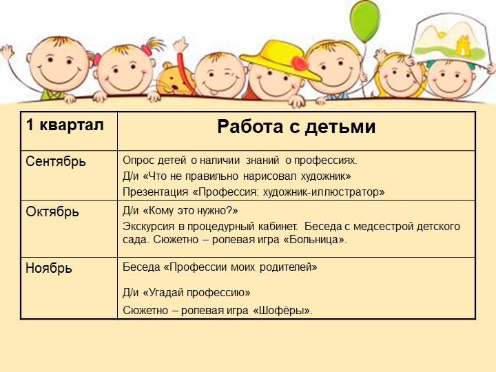 Выступление на педагогическом совете "Представление плана самообразования по теме "Эти удивительные профессии""