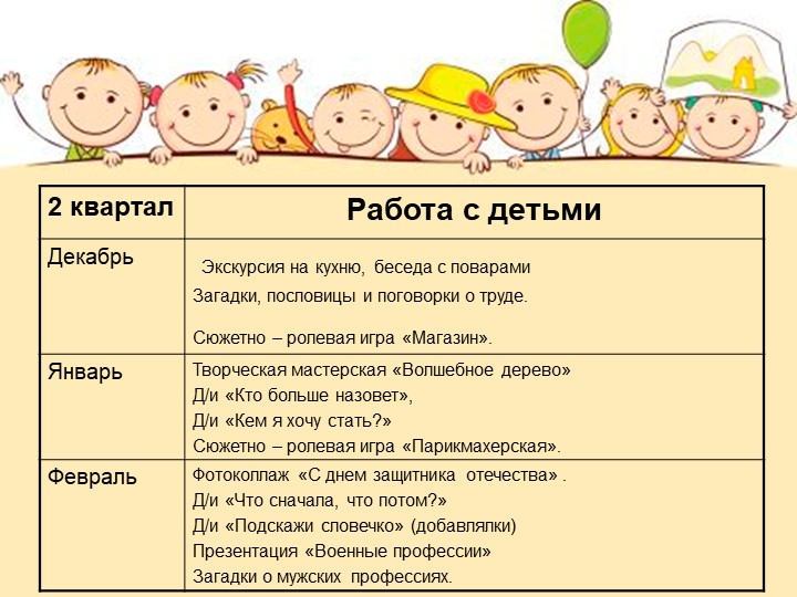 Выступление на педагогическом совете "Представление плана самообразования по теме "Эти удивительные профессии""