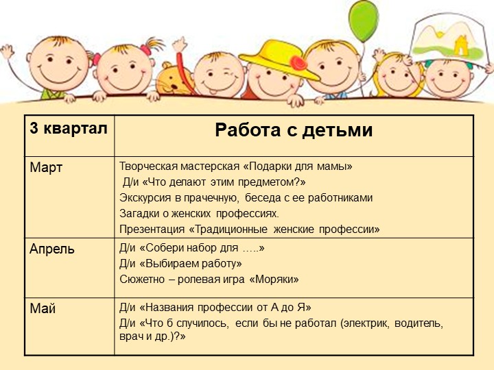 Выступление на педагогическом совете "Представление плана самообразования по теме "Эти удивительные профессии""