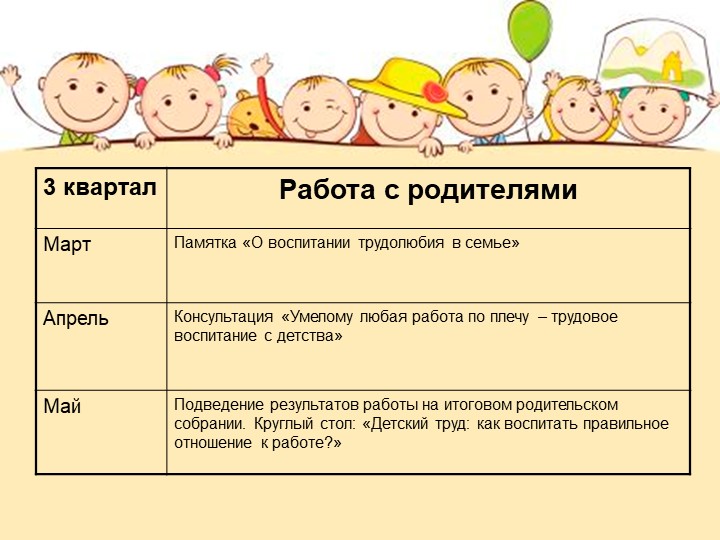 Выступление на педагогическом совете "Представление плана самообразования по теме "Эти удивительные профессии""