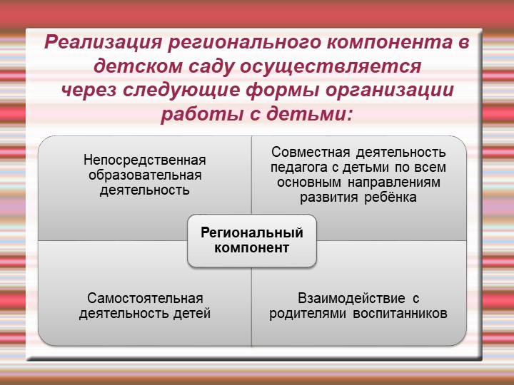 Реализация регионального компонента в условиях ДОУ