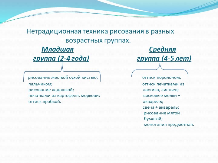 Нетрадиционные техники рисования в детском саду
