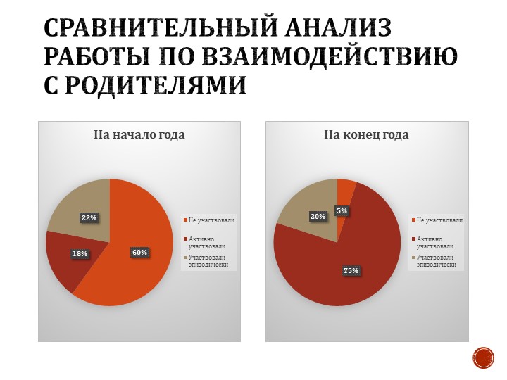 ПРОЕКТ: Детско-родительский клуб «Мы вместе»