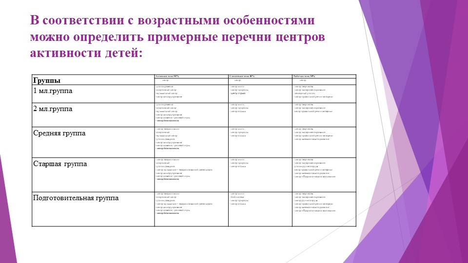Призентация РППС в ДОУ