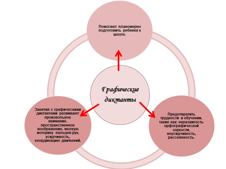 Презентация на тему"Развитие графических навыков у детей дошкольного возраста"