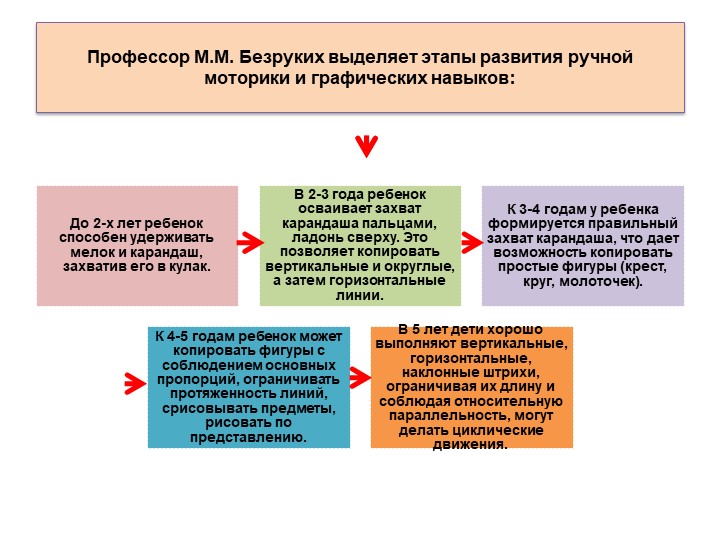 Презентация на тему"Развитие графических навыков у детей дошкольного возраста"