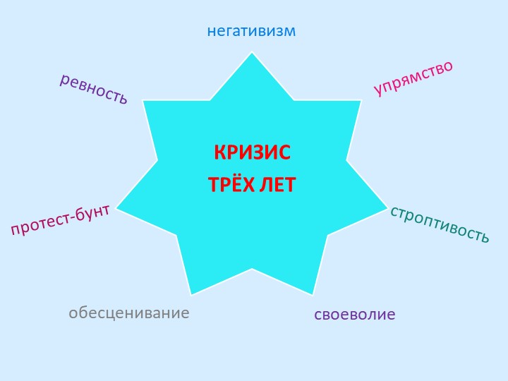 Презентация для родителей "Кризис 3-х лет"