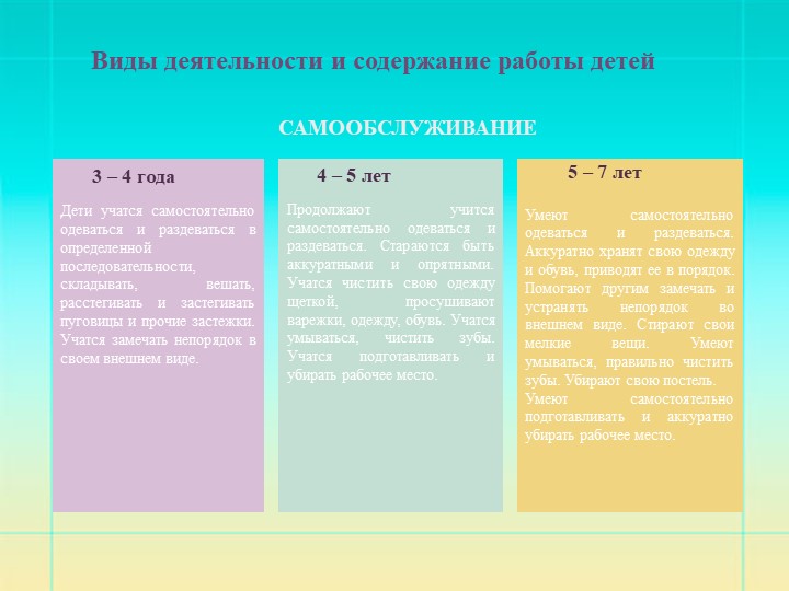 Презентация.Самообслуживание и элементарный бытовой труд в детском саду.