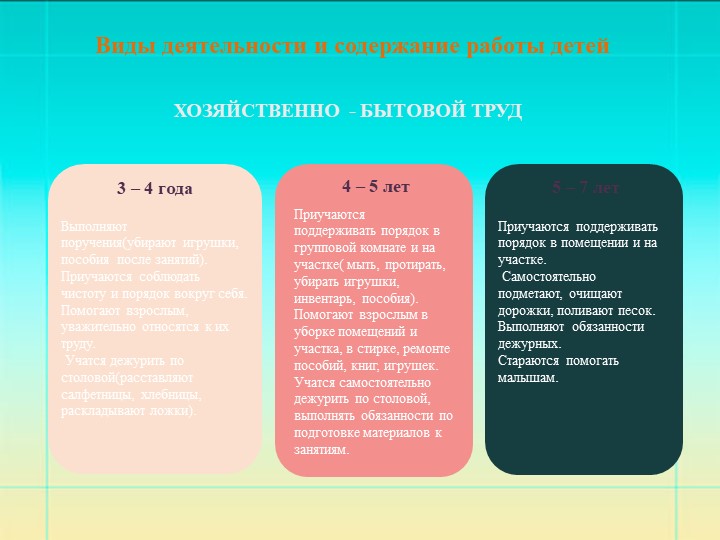 Презентация.Самообслуживание и элементарный бытовой труд в детском саду.