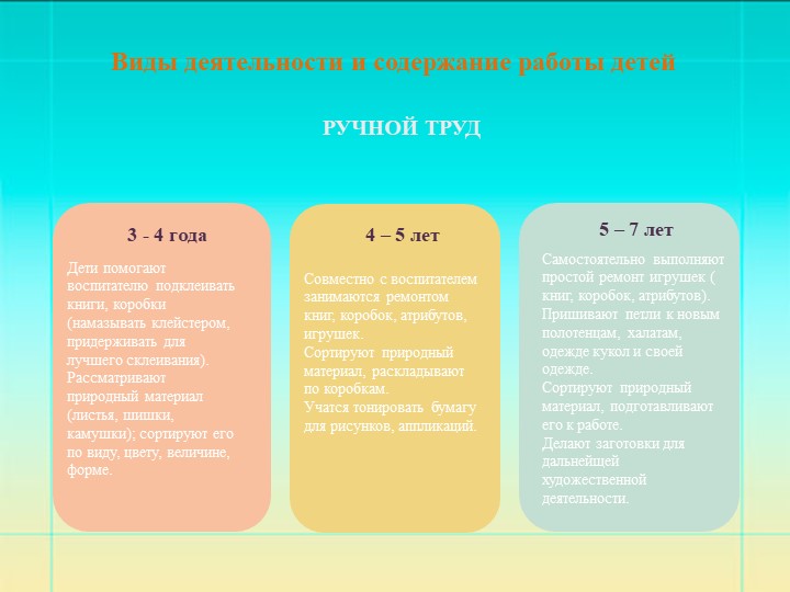 Презентация.Самообслуживание и элементарный бытовой труд в детском саду.