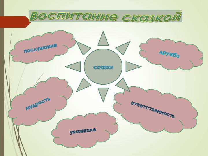 Презентация.Роль сказки в нравственно-этическом воспитании дошкольников.