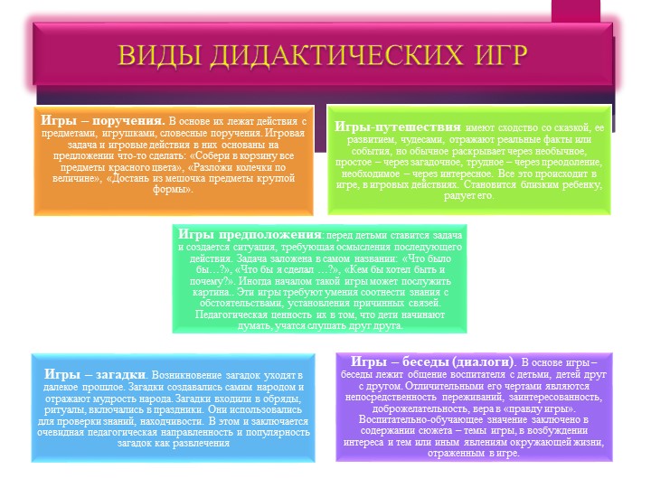 Презентация. Дидактические игры в развитии речи дошкольников.
