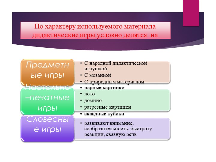 Презентация. Дидактические игры в развитии речи дошкольников.