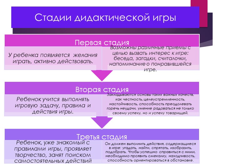Презентация. Дидактические игры в развитии речи дошкольников.