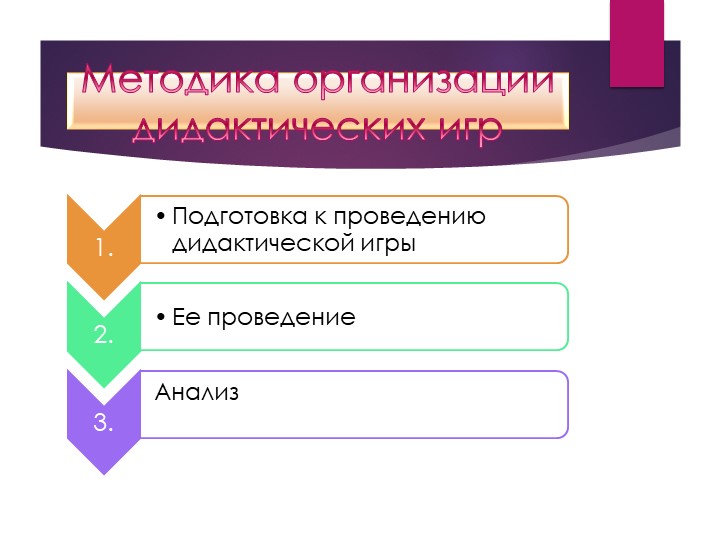 Презентация. Дидактические игры в развитии речи дошкольников.