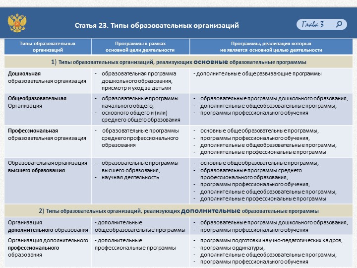 Презентация "Закон об образовании"