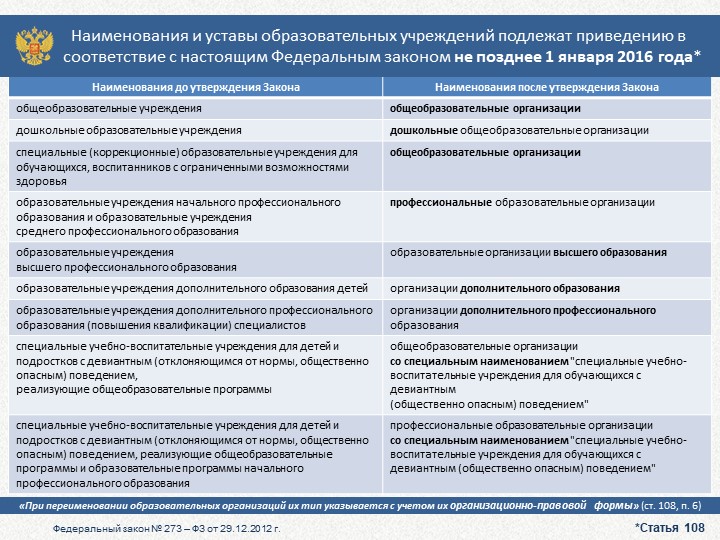 Презентация "Закон об образовании"