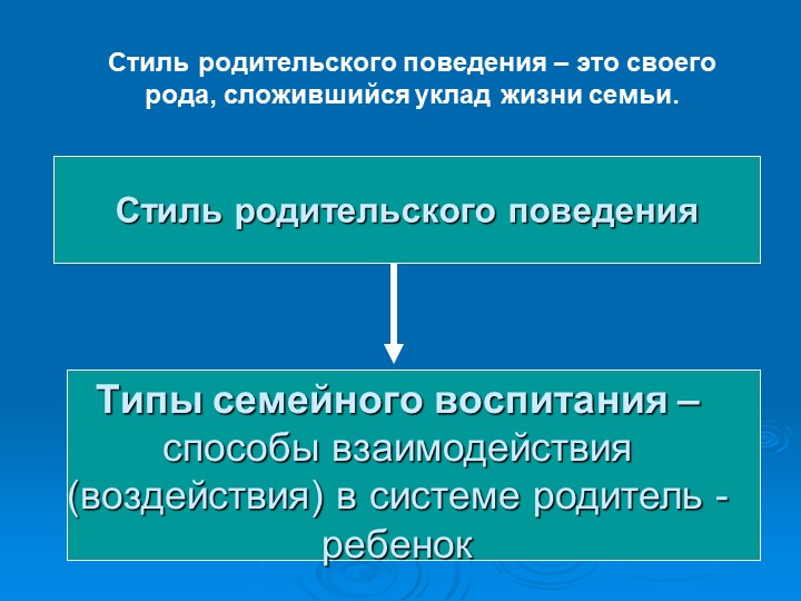 Презентация "Стили семейного воспитания"