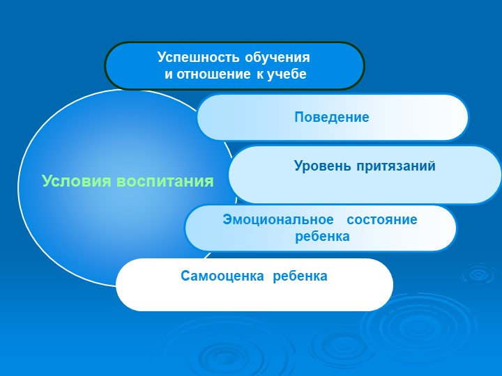 Презентация "Стили семейного воспитания"