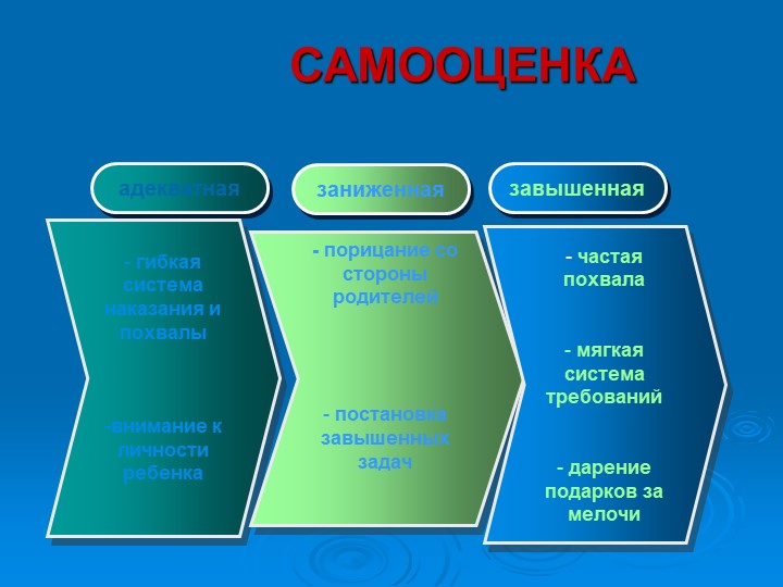 Презентация "Стили семейного воспитания"