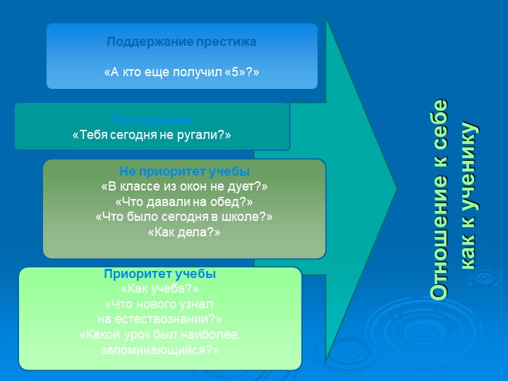 Презентация "Стили семейного воспитания"