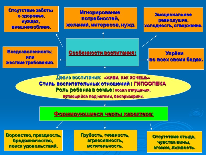 Презентация "Стили семейного воспитания"
