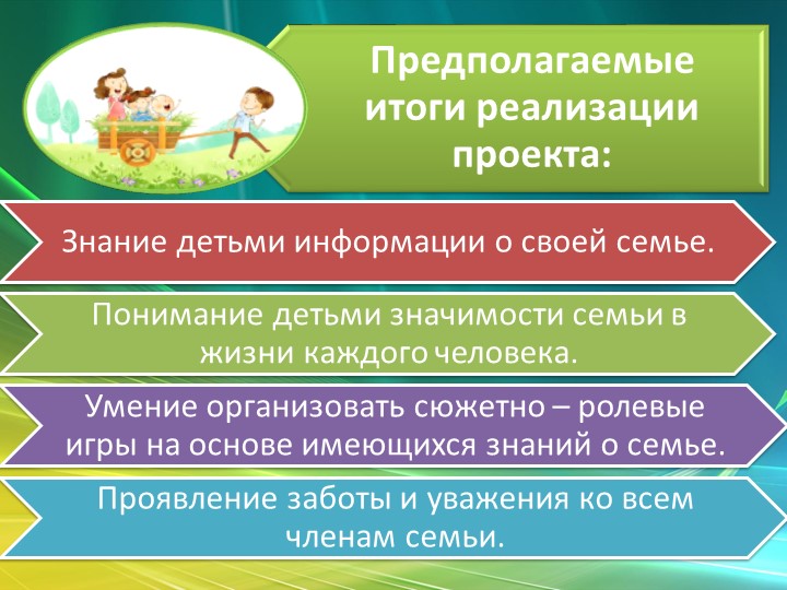 Презентация творческого проекта "Моя семья"