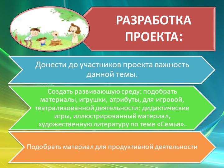 Презентация творческого проекта "Моя семья"