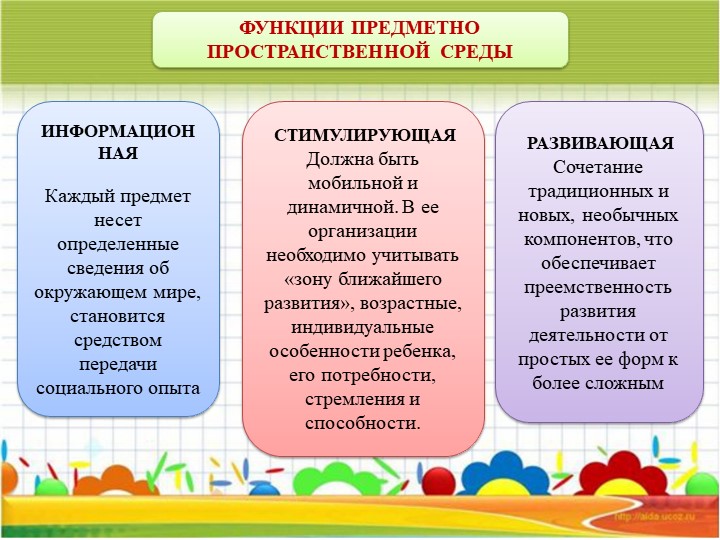 Презентация "Организация предметно-развивающей среды в доу в соответствии с ФГОС"