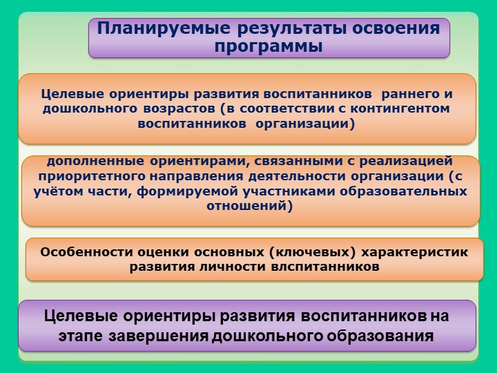 Презентация основной образовательной программы МБДОУ "Детский сад "Родничок"