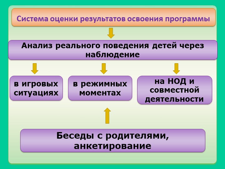 Презентация основной образовательной программы МБДОУ "Детский сад "Родничок"