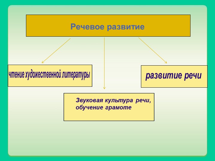 Презентация основной образовательной программы МБДОУ "Детский сад "Родничок"