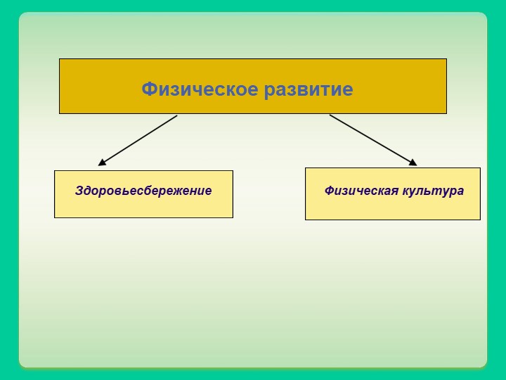 Презентация основной образовательной программы МБДОУ "Детский сад "Родничок"